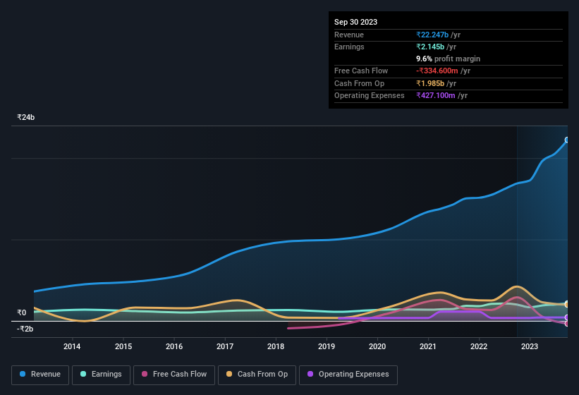 earnings-and-revenue-history