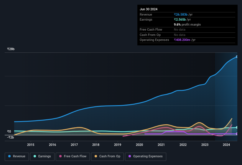 earnings-and-revenue-history