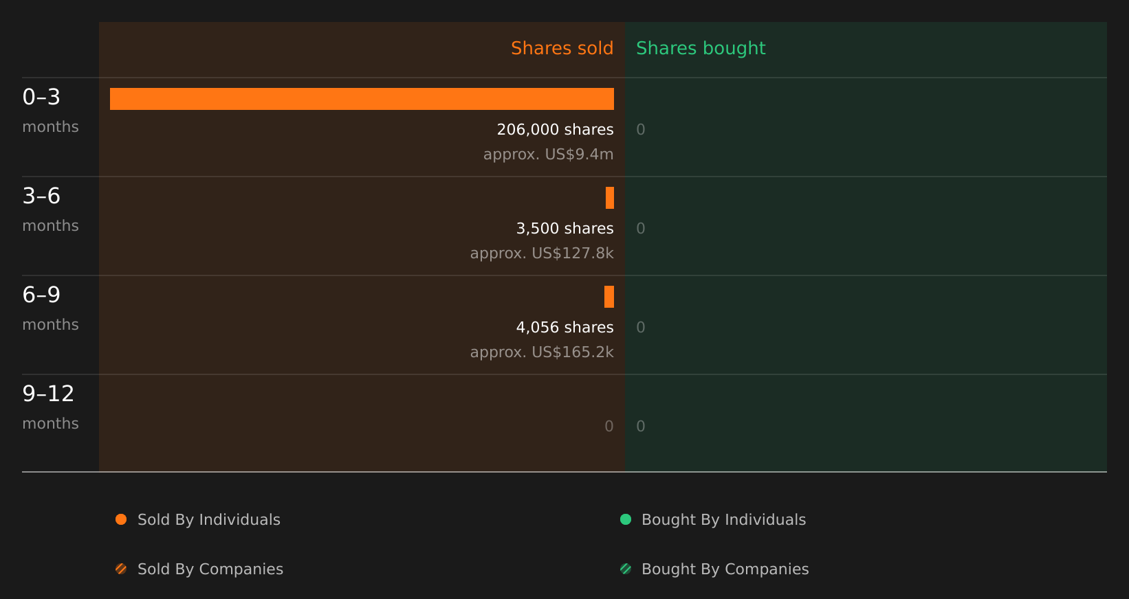 insider-trading-volume