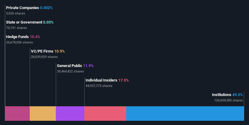 ownership-breakdown