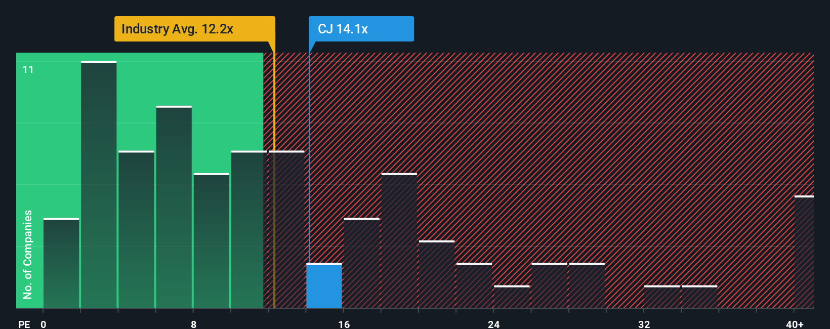pe-multiple-vs-industry