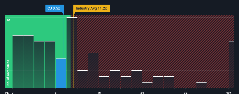 pe-multiple-vs-industry