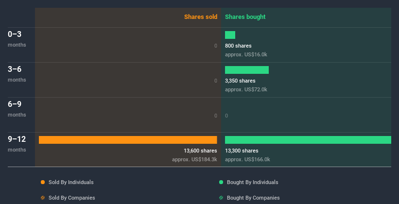 insider-trading-volume