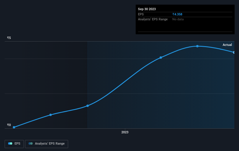 earnings-per-share-growth