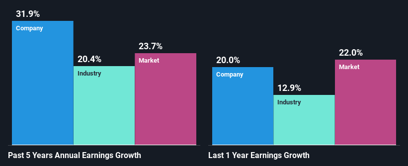 past-earnings-growth