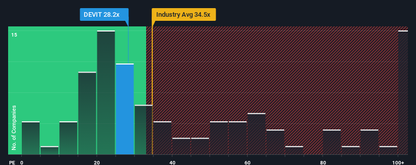 pe-multiple-vs-industry