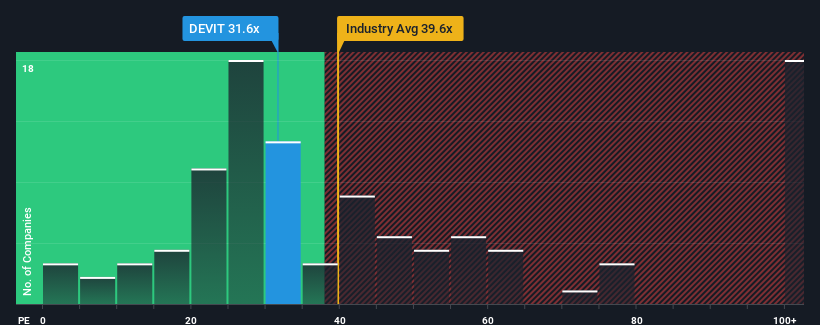 pe-multiple-vs-industry