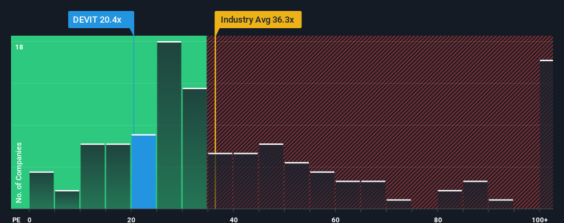 pe-multiple-vs-industry