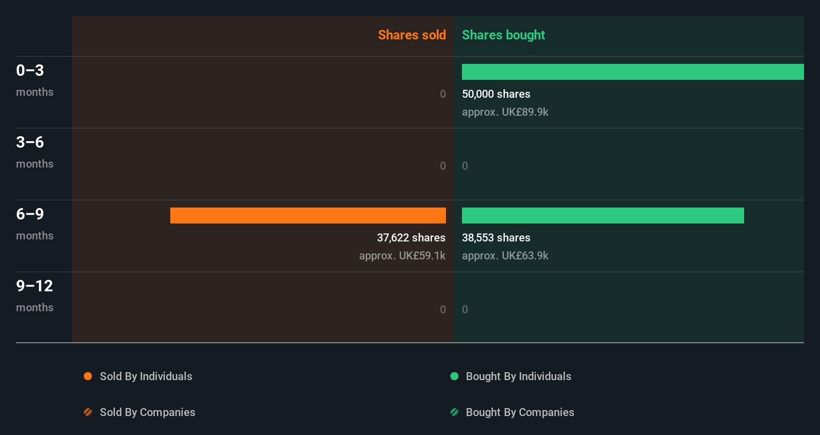 insider-trading-volume