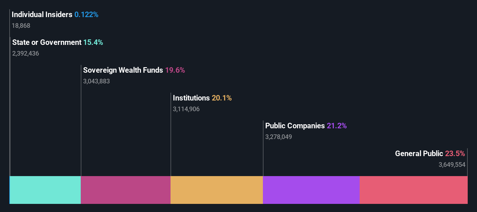 ownership-breakdown