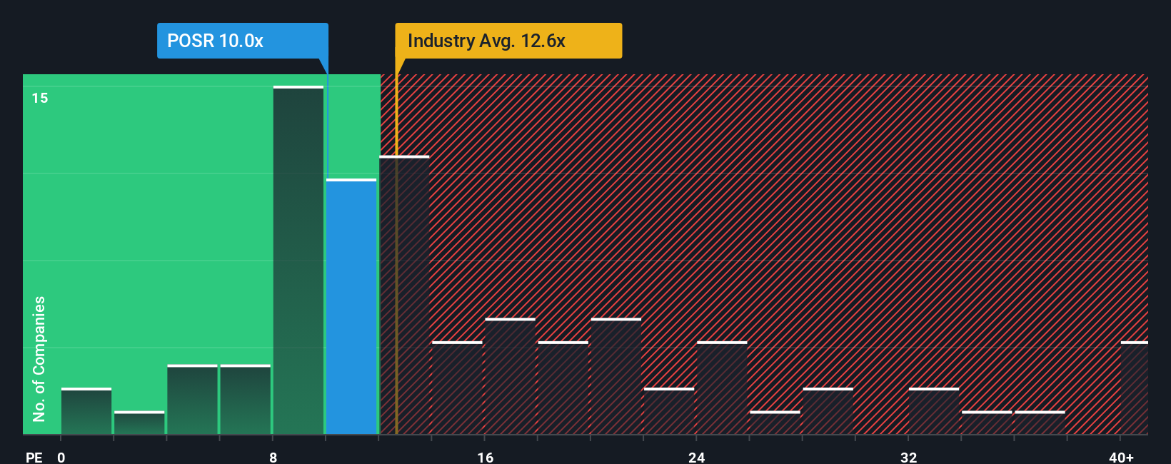 pe-multiple-vs-industry