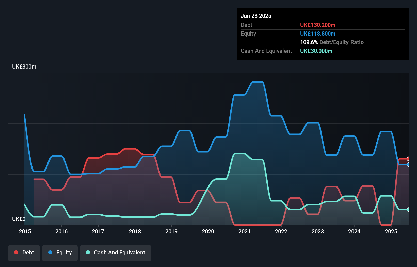 debt-equity-history-analysis