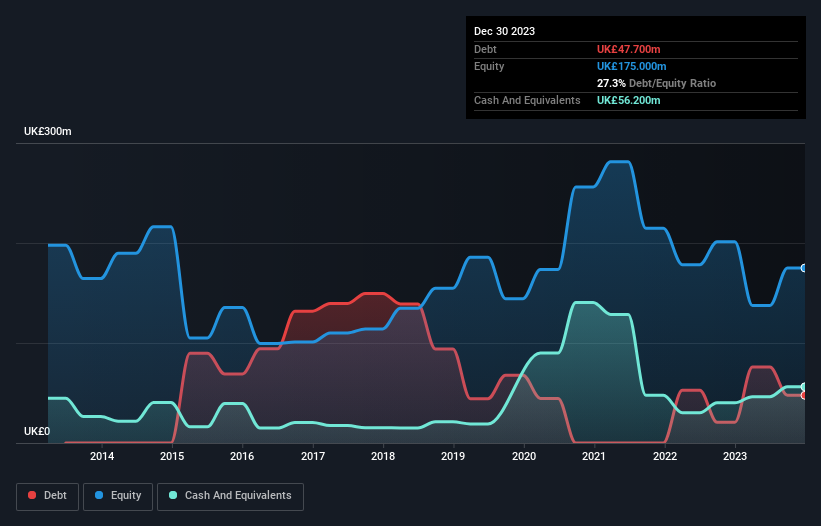 debt-equity-history-analysis