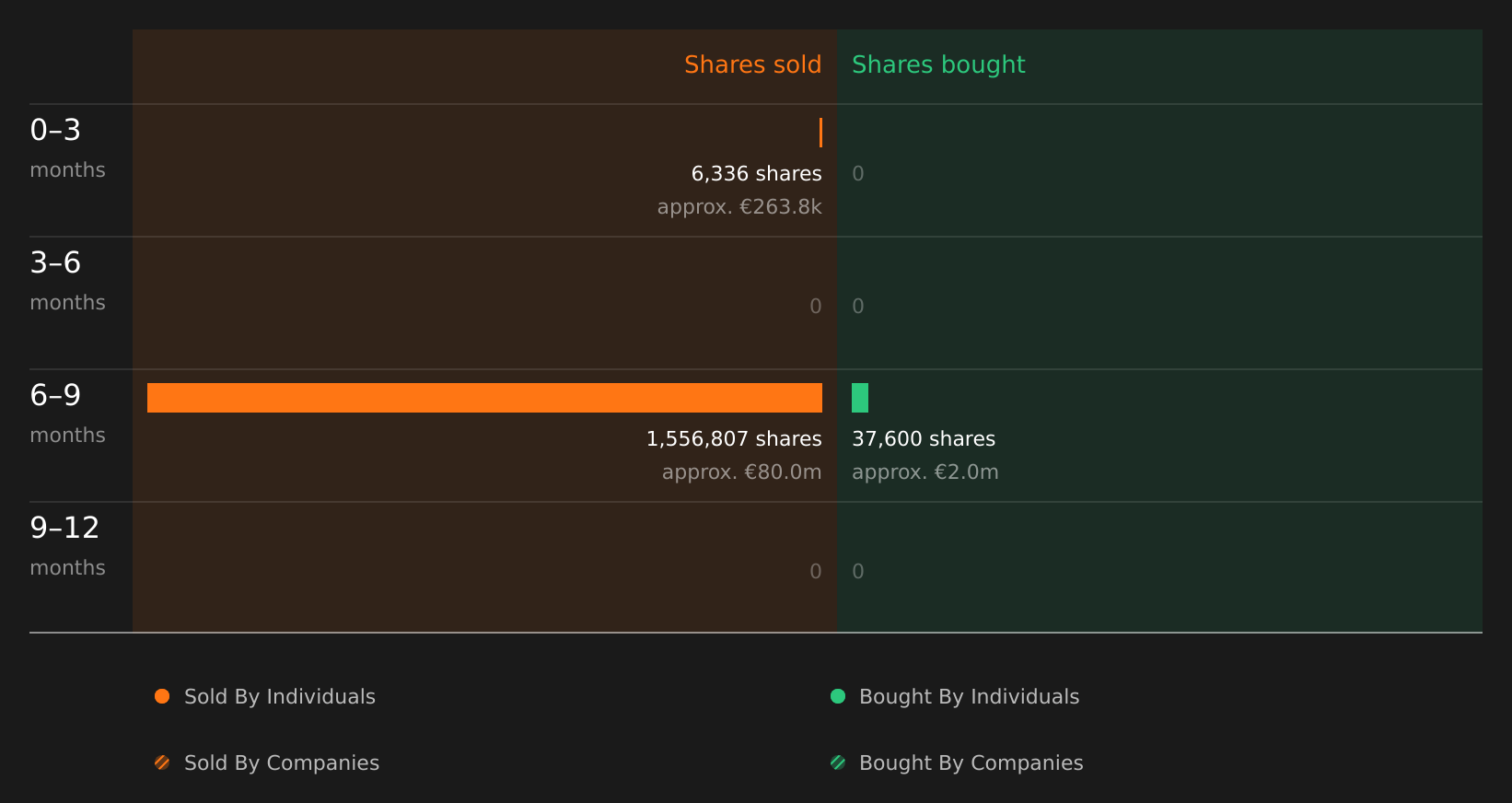 insider-trading-volume