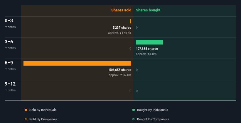 insider-trading-volume