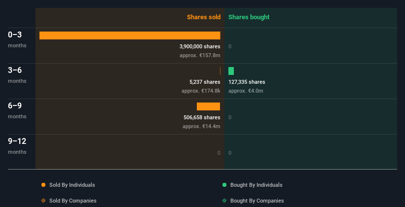 insider-trading-volume