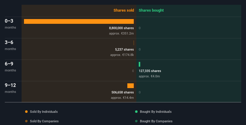 insider-trading-volume