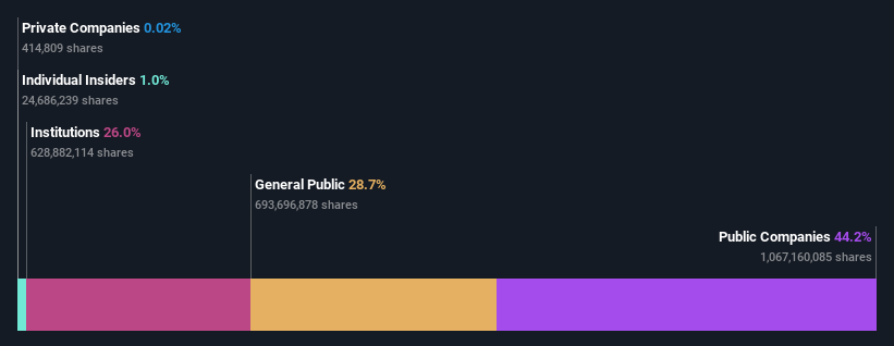 ownership-breakdown