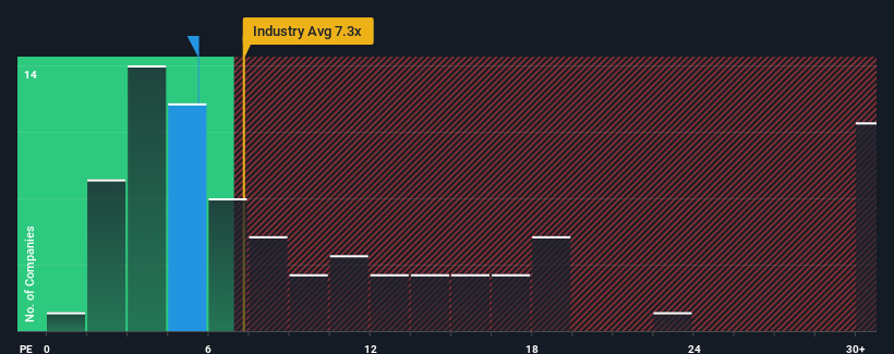 pe-multiple-vs-industry