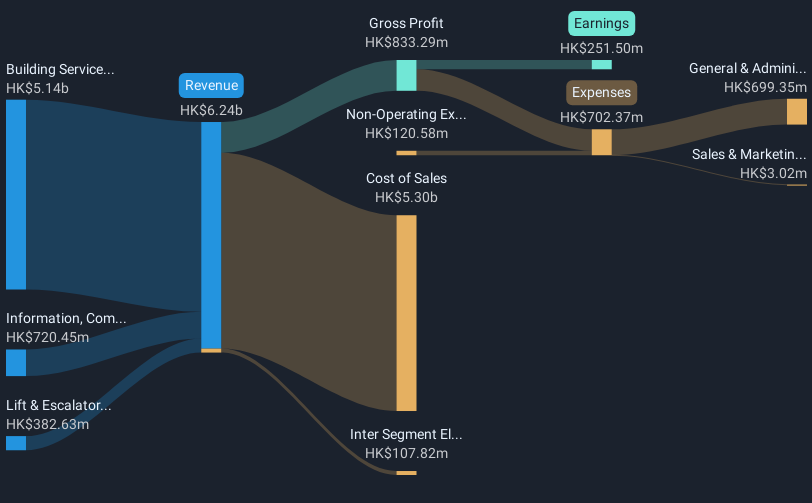 revenue-and-expenses-breakdown