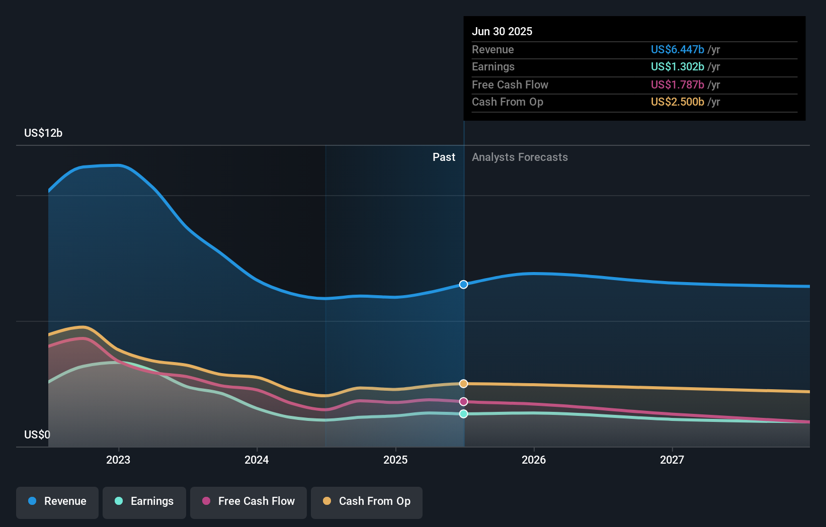 earnings-and-revenue-growth