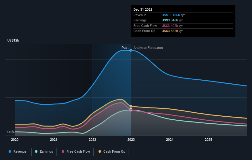 earnings-and-revenue-growth