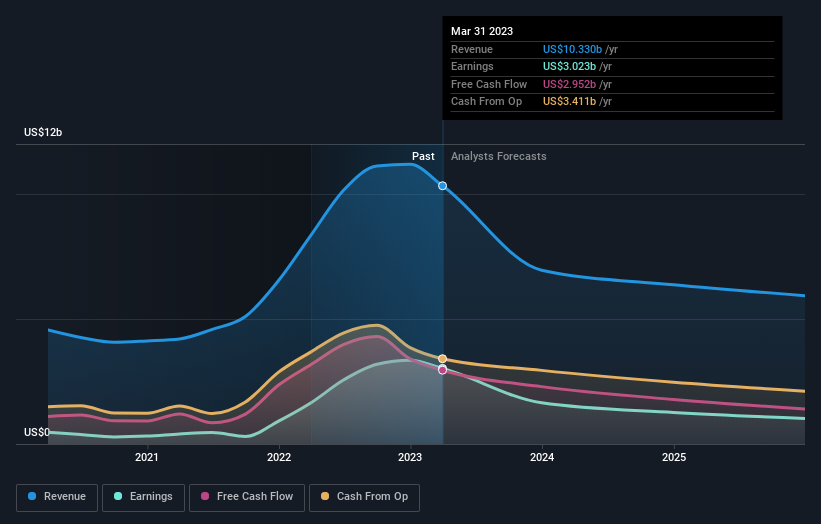 earnings-and-revenue-growth