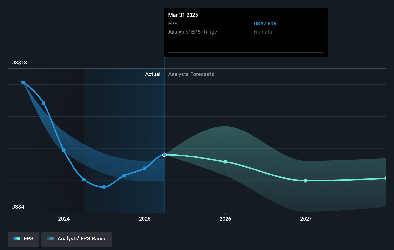 earnings-per-share-growth