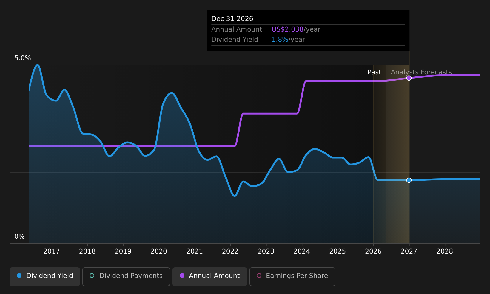 historic-dividend