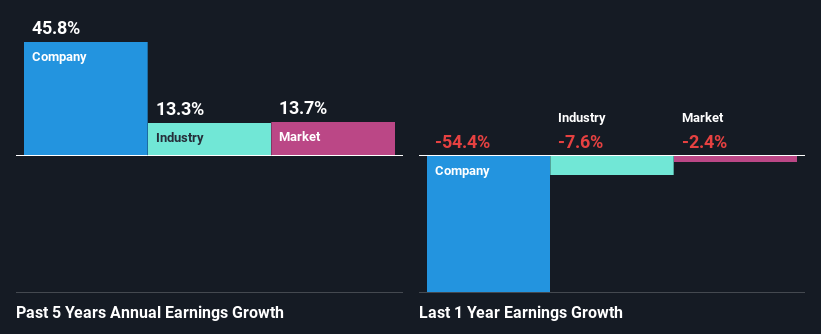 past-earnings-growth