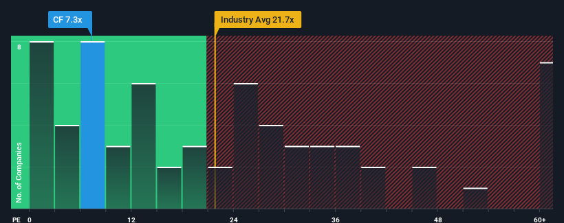 pe-multiple-vs-industry