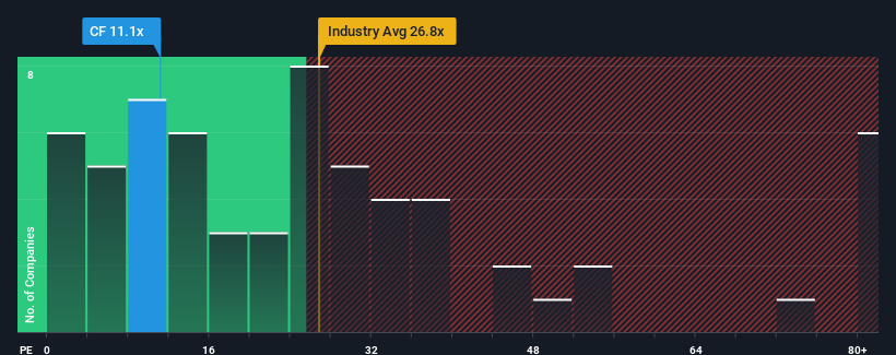 pe-multiple-vs-industry