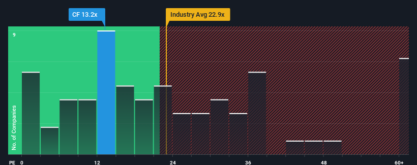 pe-multiple-vs-industry