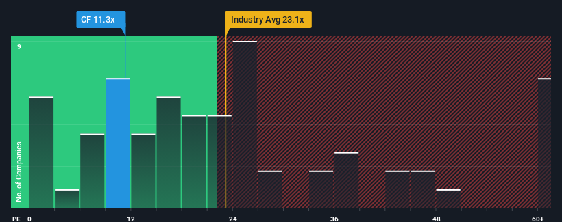 pe-multiple-vs-industry