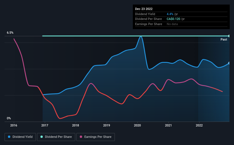 historic-dividend