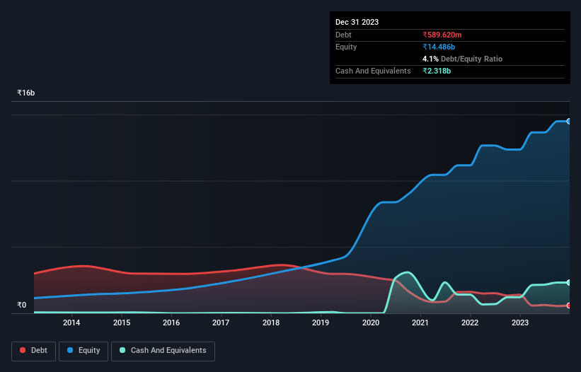 debt-equity-history-analysis