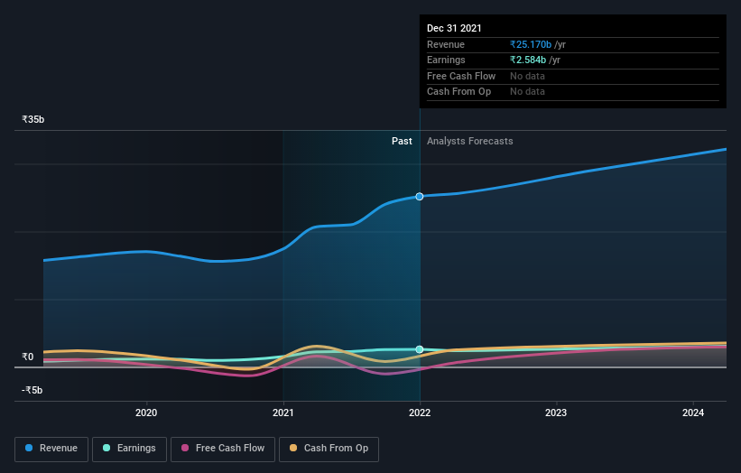 earnings-and-revenue-growth