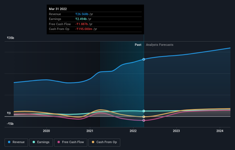 earnings-and-revenue-growth