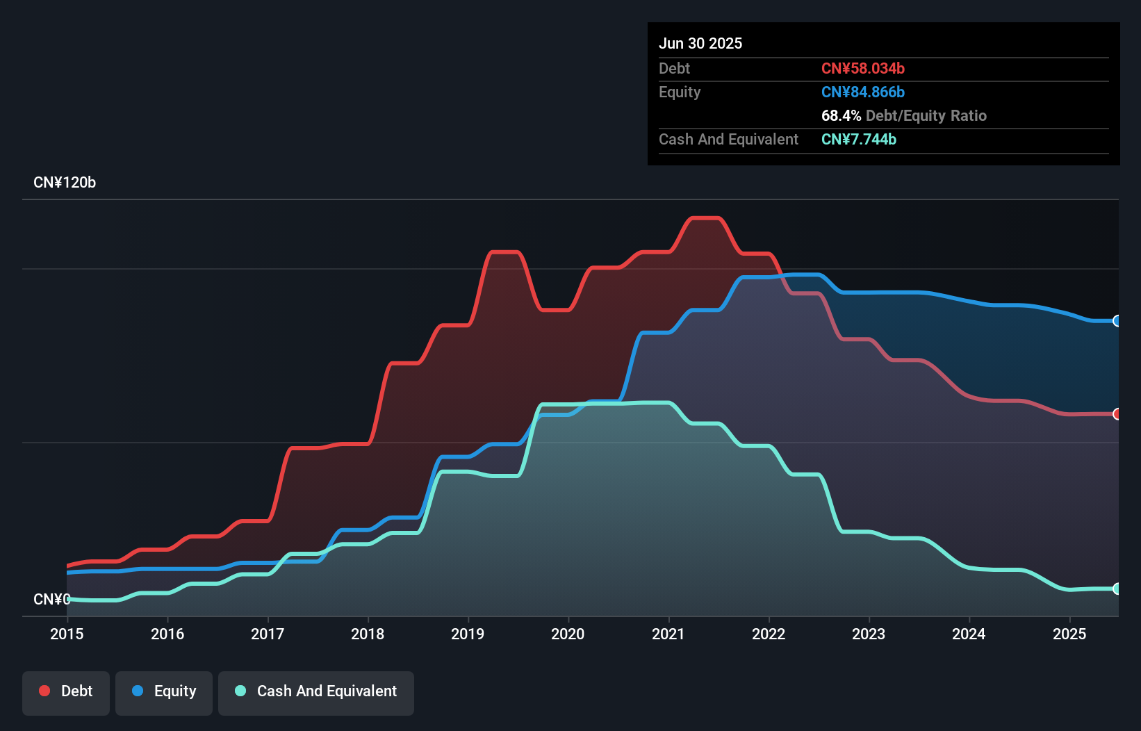 debt-equity-history-analysis