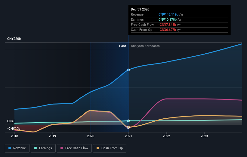 earnings-and-revenue-growth