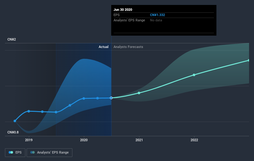 earnings-per-share-growth