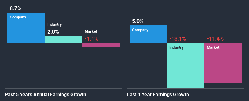 past-earnings-growth