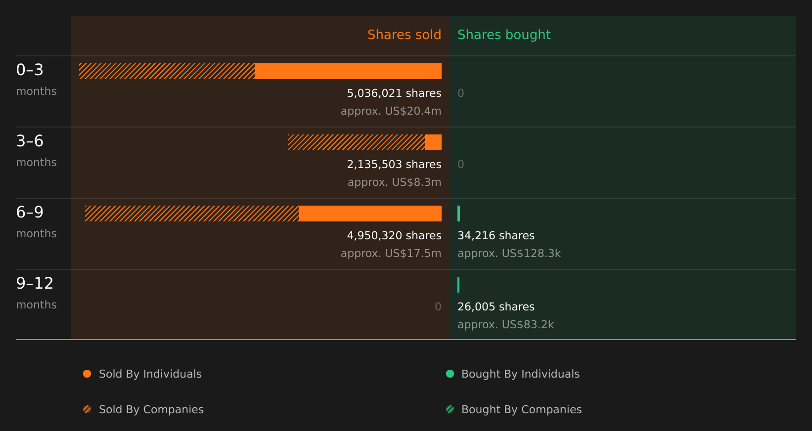 insider-trading-volume