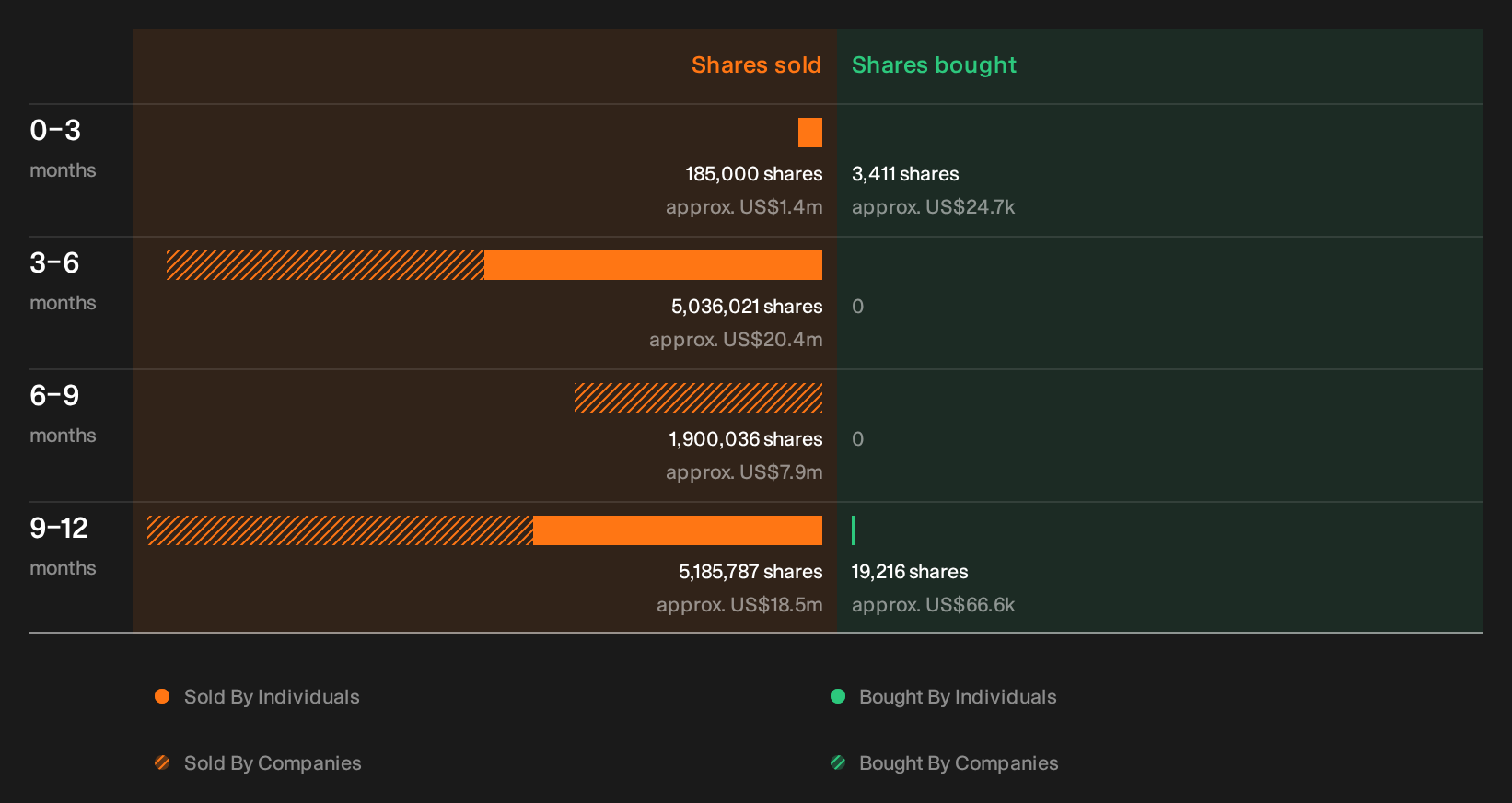 NasdaqGS:PGEN Insider Trading Volume as at Sep 2026