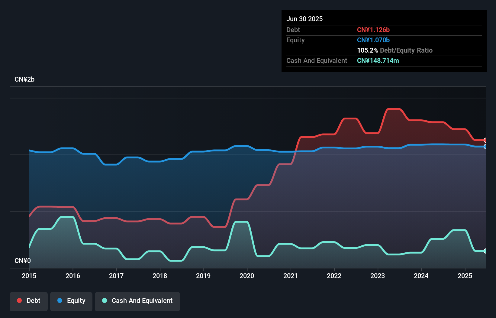 debt-equity-history-analysis
