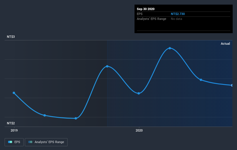 earnings-per-share-growth