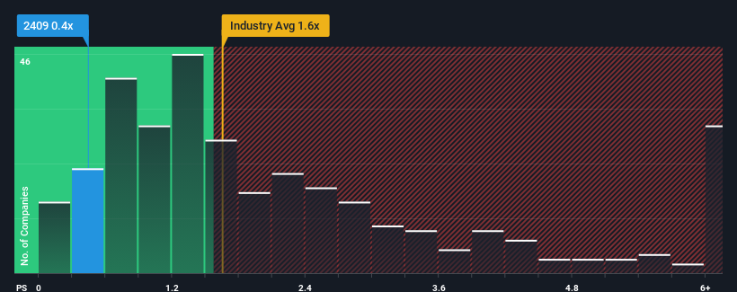 ps-multiple-vs-industry