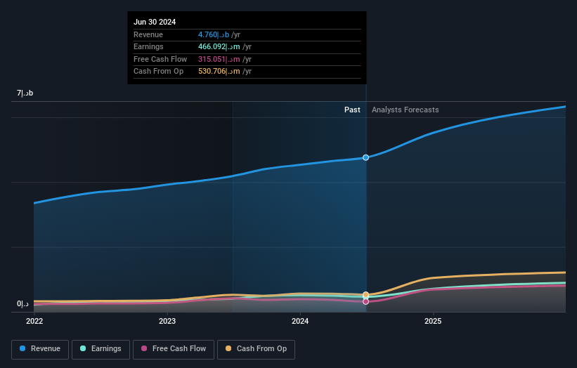 earnings-and-revenue-growth