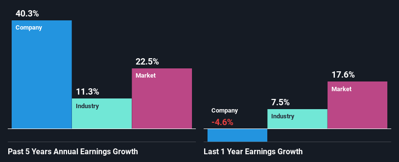 past-earnings-growth