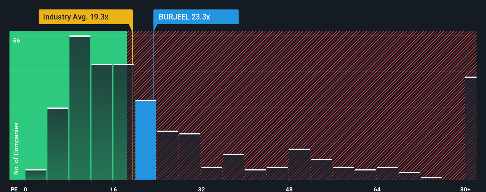 pe-multiple-vs-industry